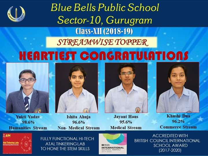 The Same Success Story Again -AISSCE -2018