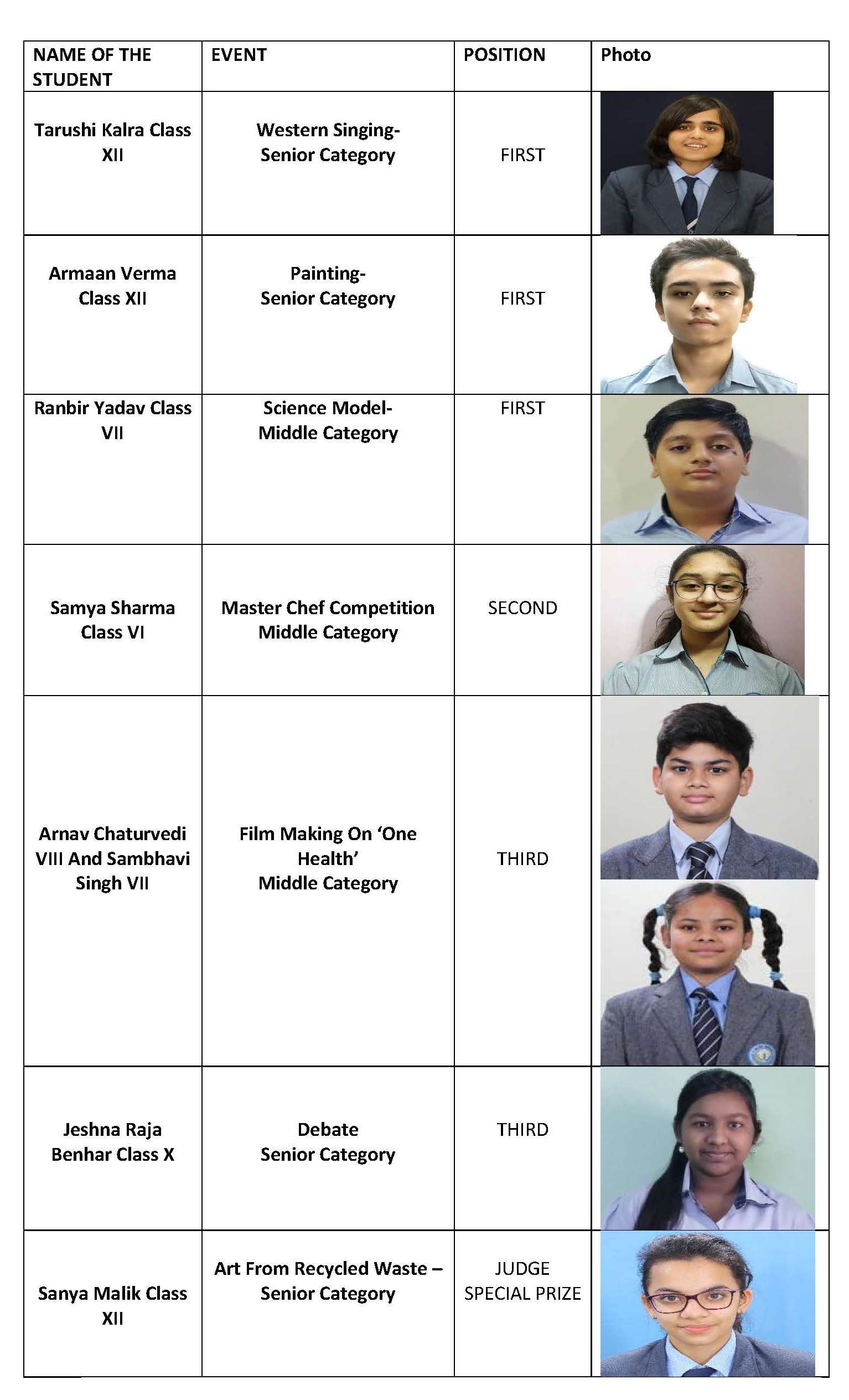 Inter School 28thPerfect Health Mela 2021